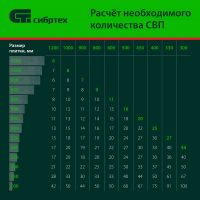 Зажим для системы выравнивания плитки СВП Кольцо, 500 шт. в коробе СИБРТЕХ 88113
